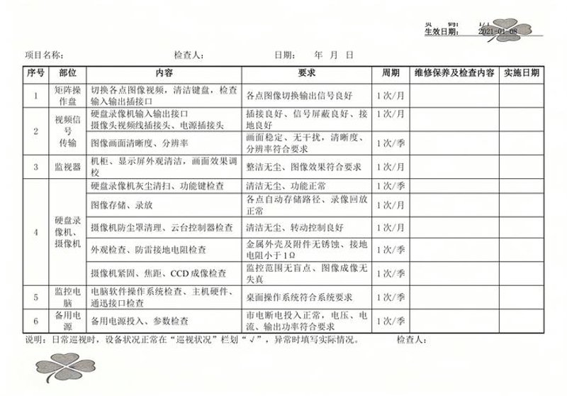 监控系统维护