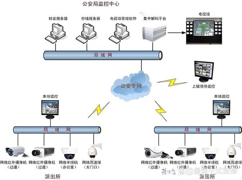 视频监控系统