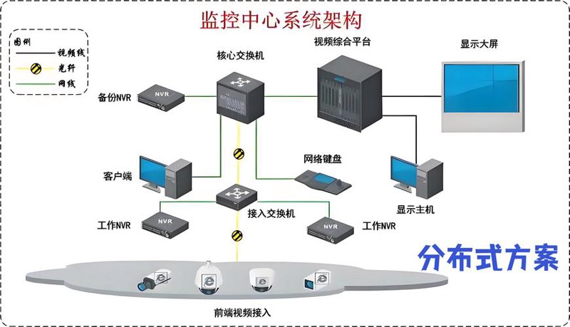 科技引领生活：保定监控安装的最新发展